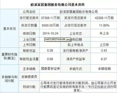 IPO重启!看家居企业上市排队情况预览 - 家居装修知识网